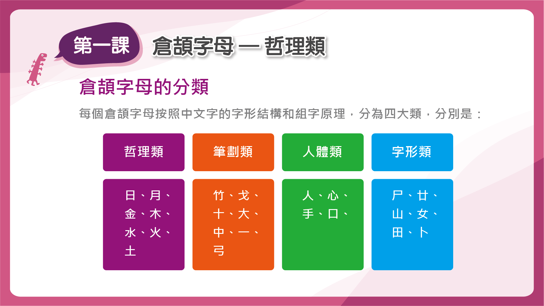 倉頡字母分為四大類