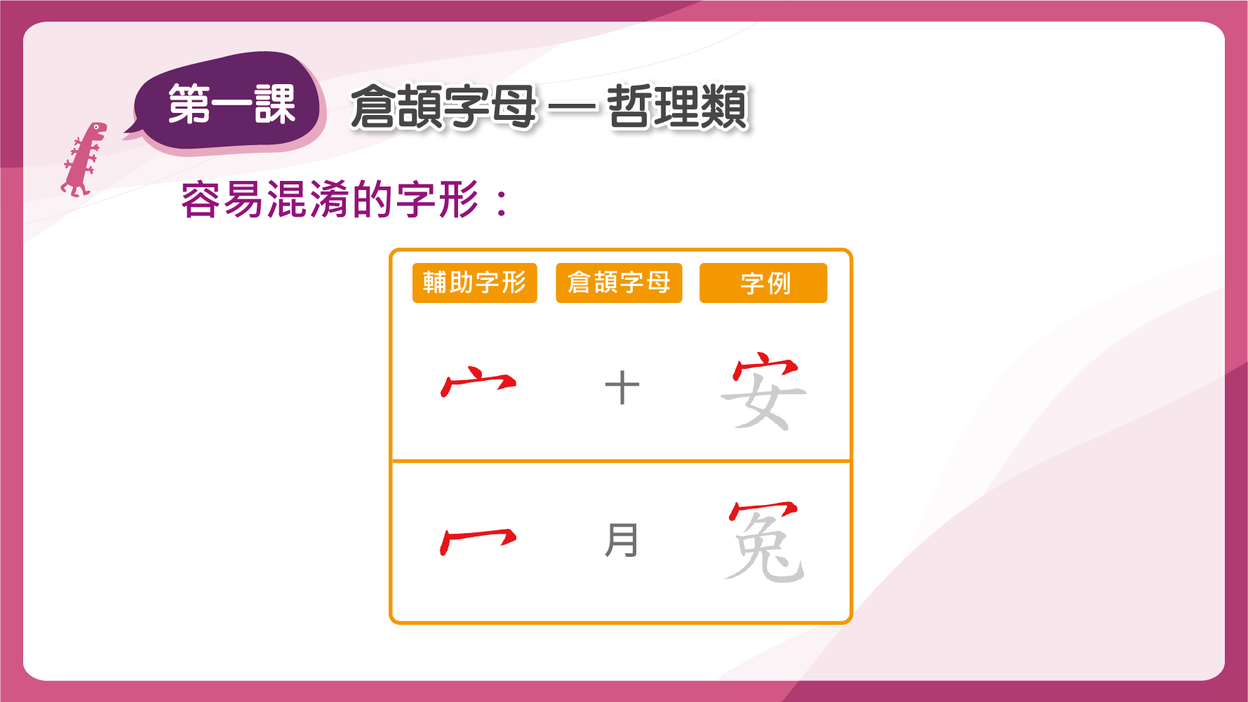 倉頡字母哲理類容易混淆的字形